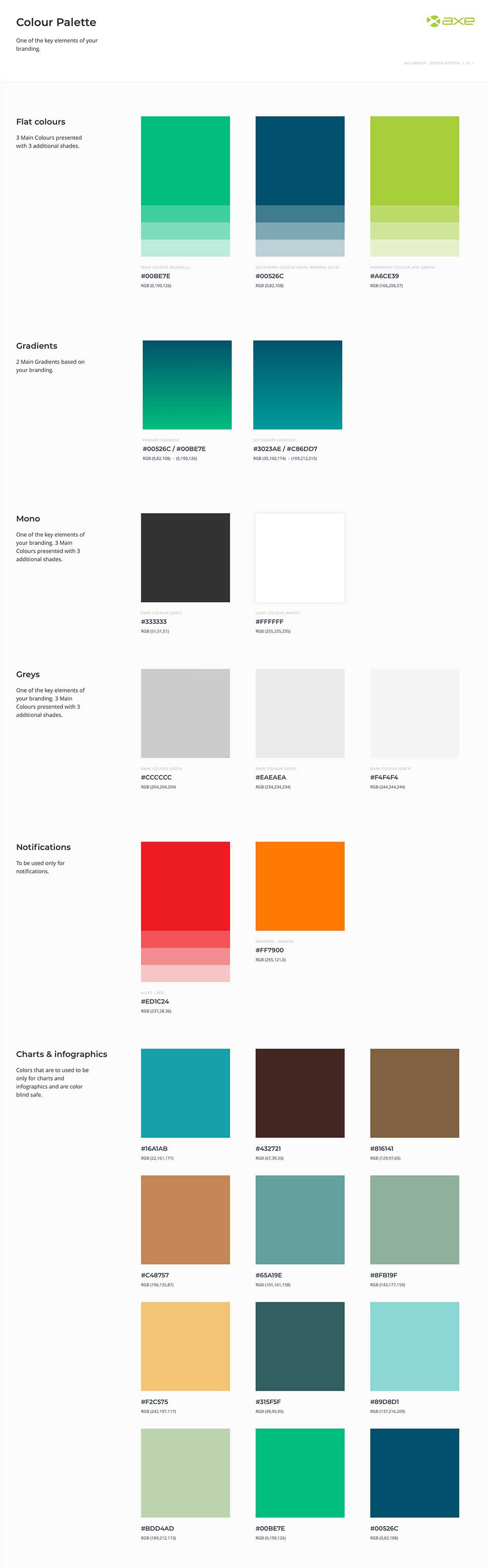 UX, Design Language